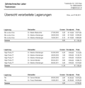 Uuml;bersicht &uuml;ber verbrauchte Legierungen